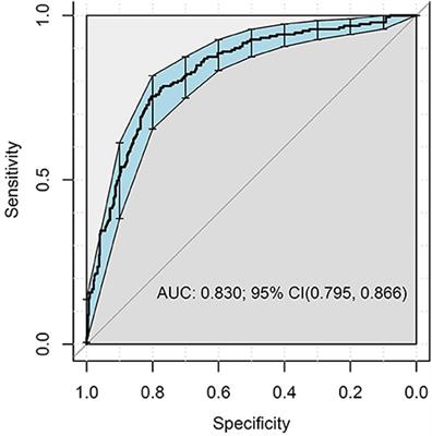 A machine-learning model to predict suicide risk in Japan based on national survey data